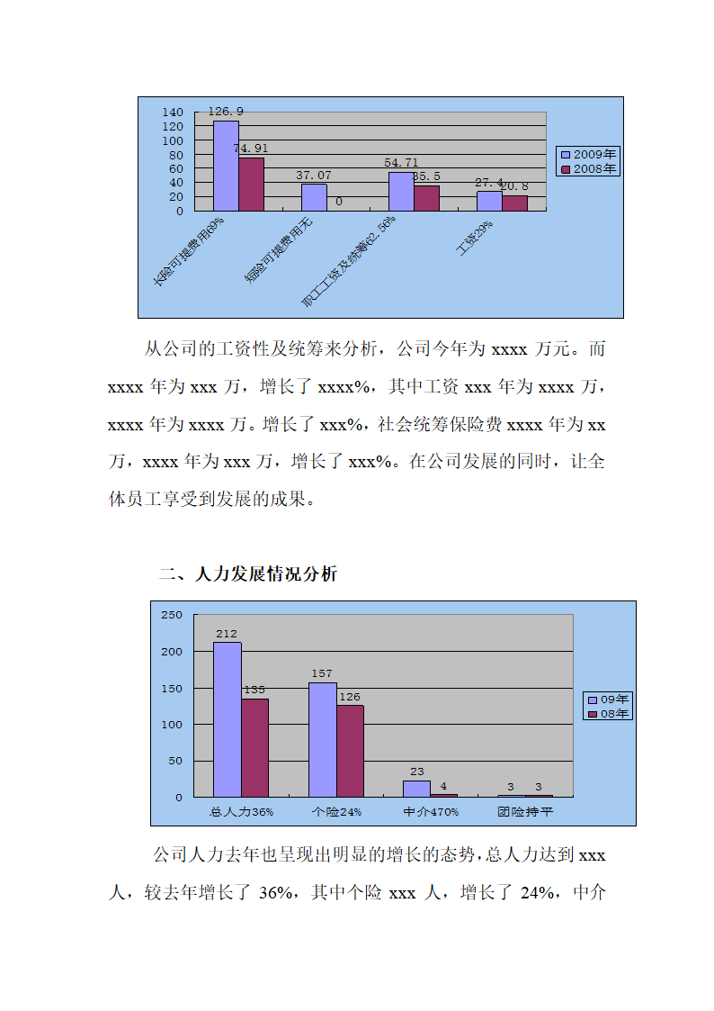 XX公司年度经营分析报告.doc第3页