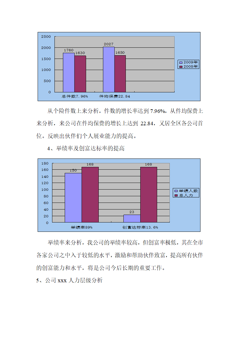 XX公司年度经营分析报告.doc第6页
