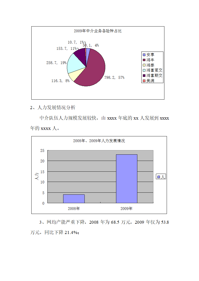 XX公司年度经营分析报告.doc第8页