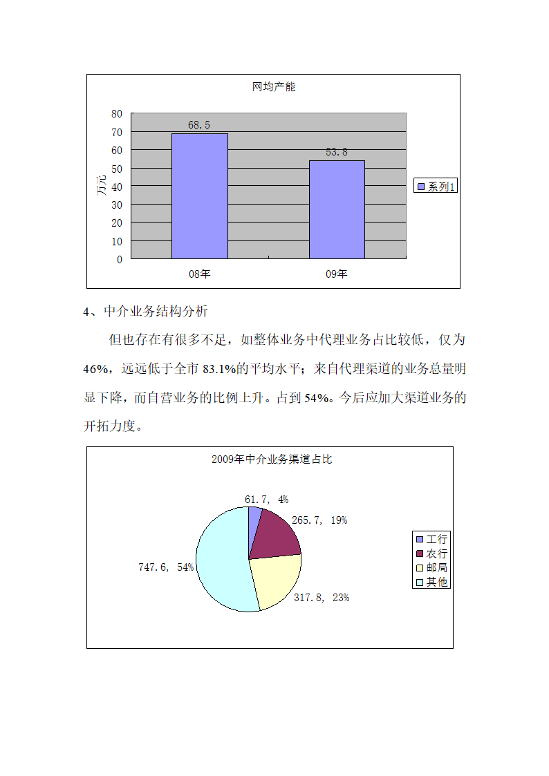 XX公司年度经营分析报告.doc第9页