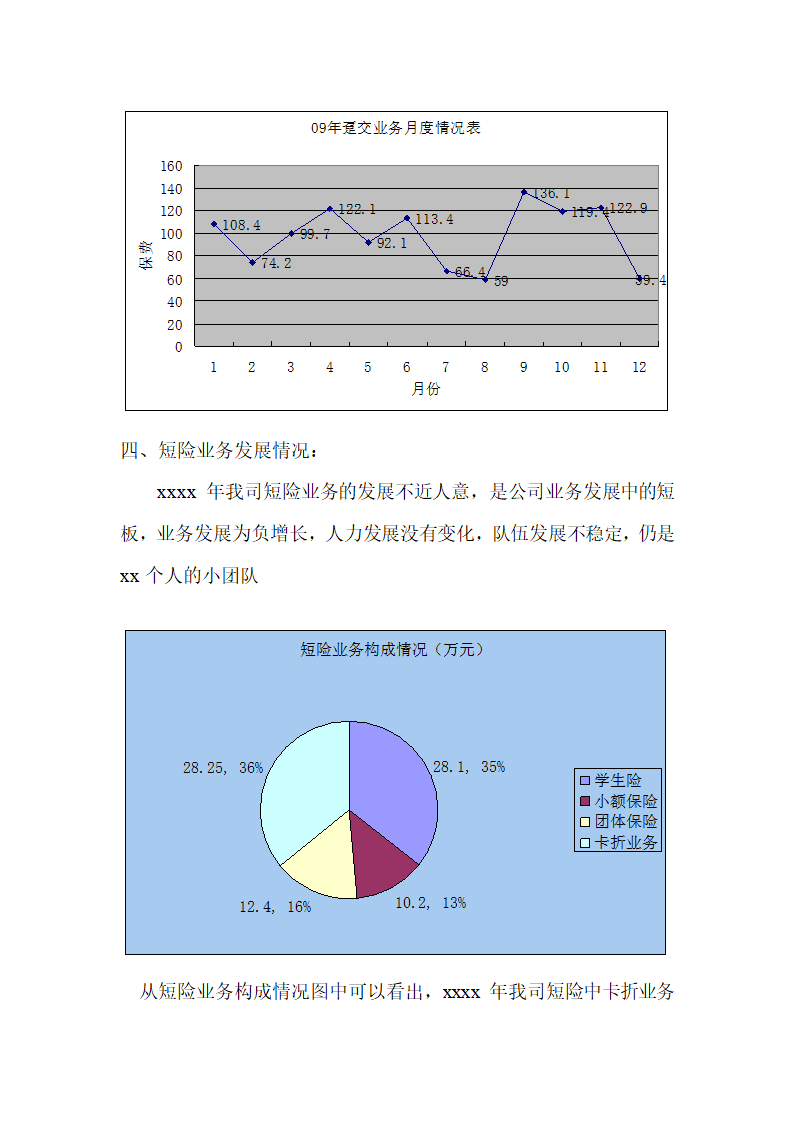 XX公司年度经营分析报告.doc第11页