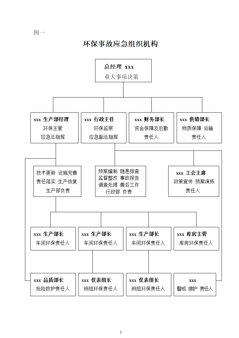 环境污染突发事故应急预案.doc第3页