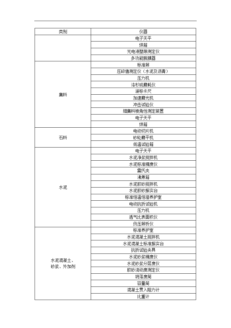 工程可行性研究报告.docx第20页