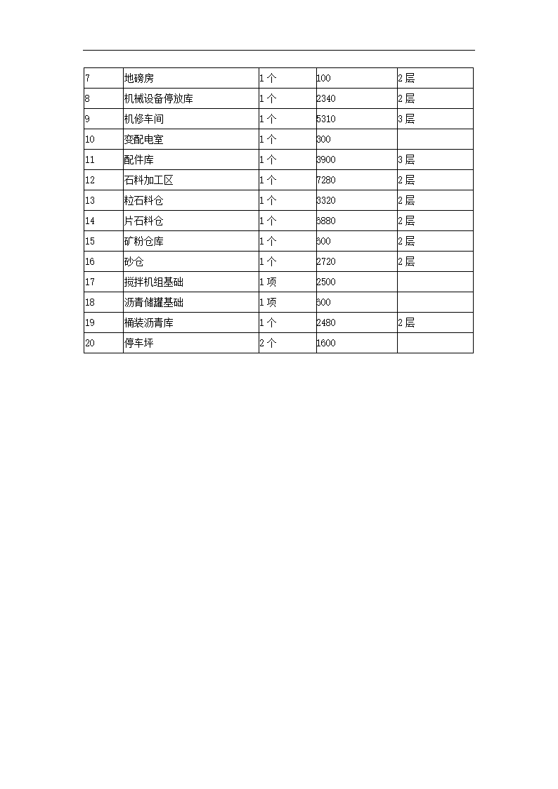 工程可行性研究报告.docx第23页