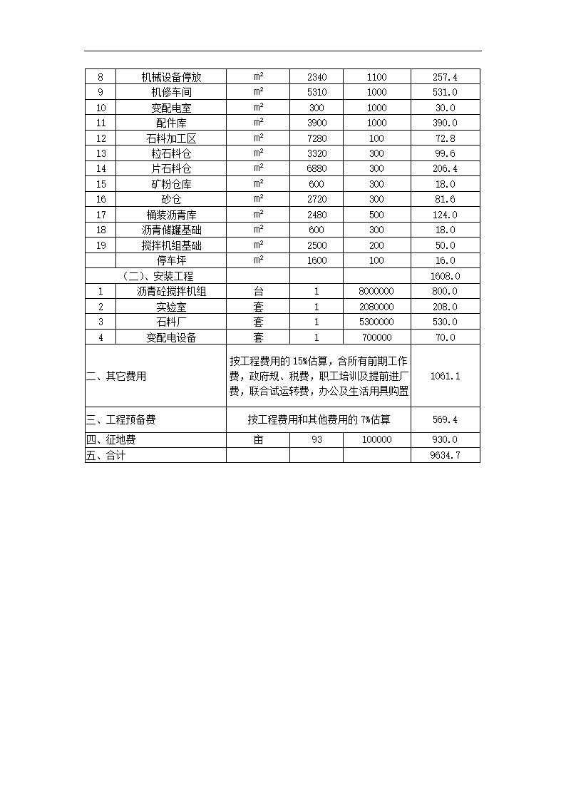 工程可行性研究报告.docx第33页