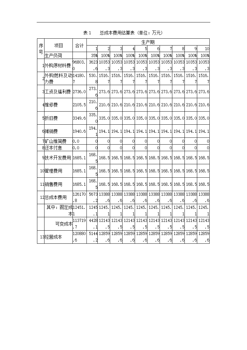 工程可行性研究报告.docx第43页