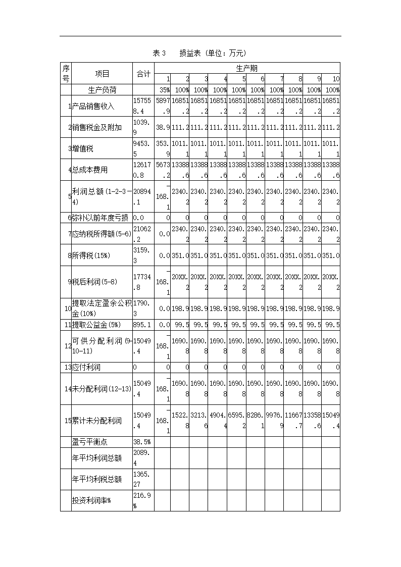 工程可行性研究报告.docx第45页