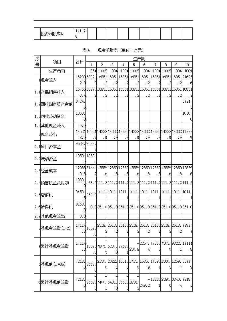 工程可行性研究报告.docx第46页