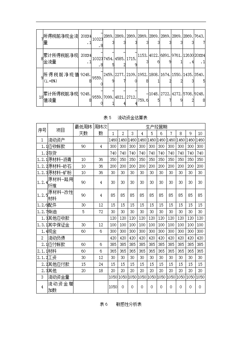 工程可行性研究报告.docx第47页