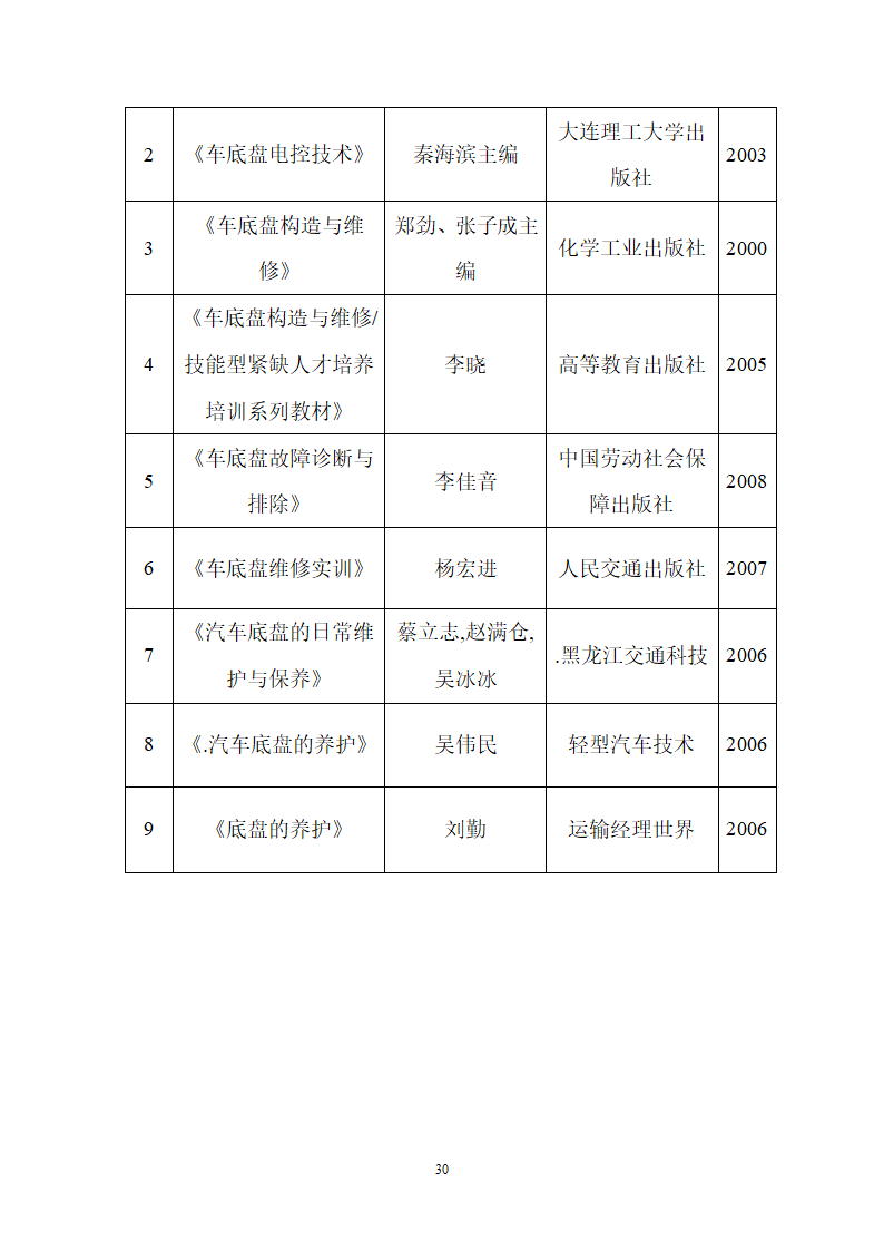 汽车底盘的故障诊断与维修论文.docx第30页