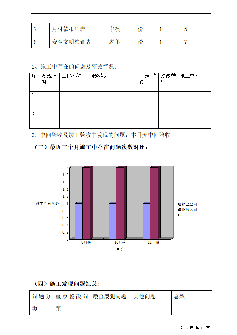 监理月报（含框架及内容）.doc第9页