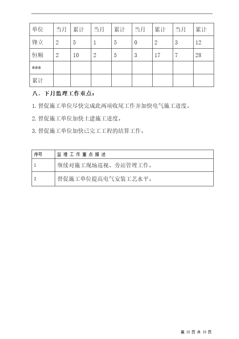 监理月报（含框架及内容）.doc第10页
