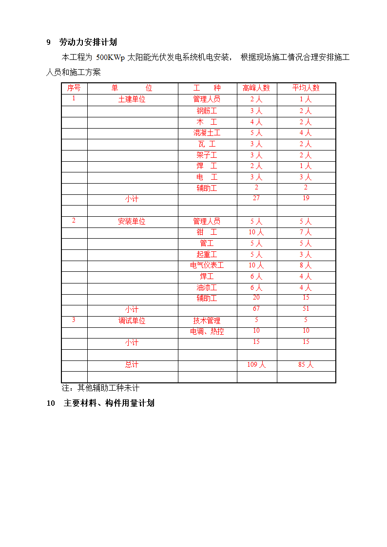 某光伏工程施工方案.docx第27页