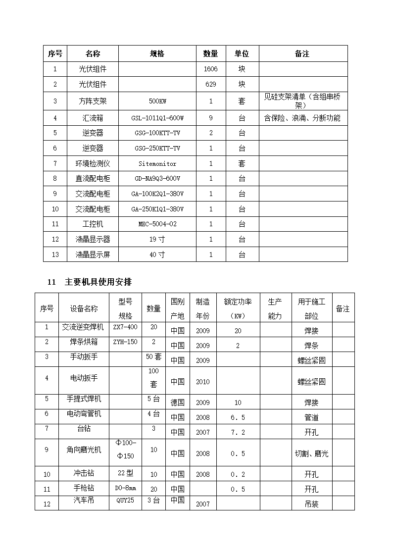 某光伏工程施工方案.docx第28页