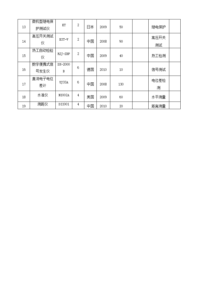 某光伏工程施工方案.docx第29页