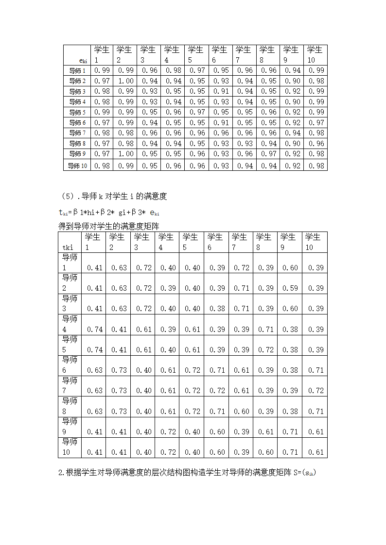 数学模型课程设计研究生.doc第12页