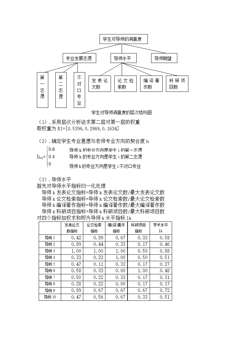 数学模型课程设计研究生.doc第13页