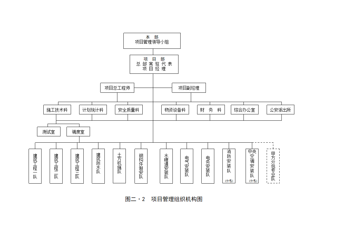 项目管理组织机构图架构图.doc第1页