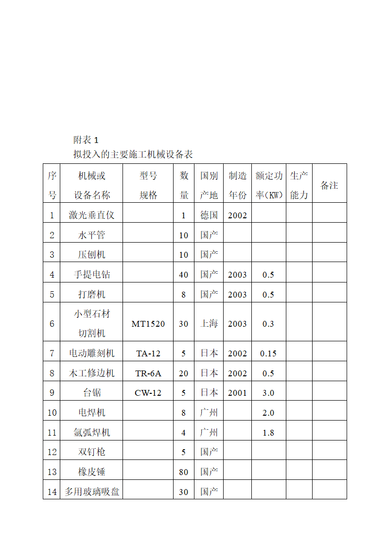 房屋维修施工方案.docx第46页