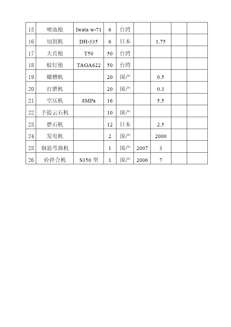 房屋维修施工方案.docx第47页