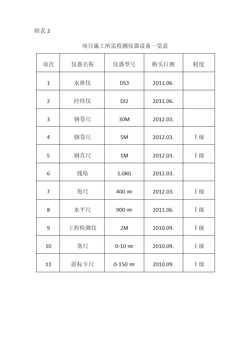 房屋维修施工方案.docx第48页