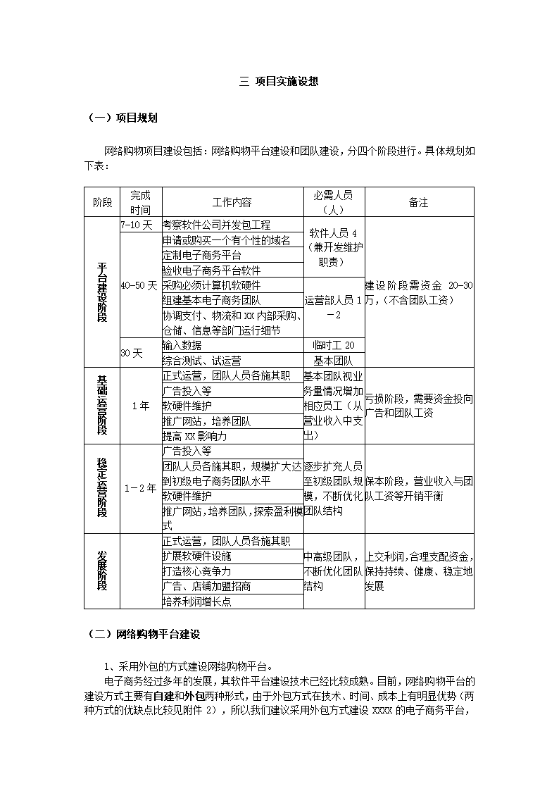 网络购物项目可行性报告.docx第6页