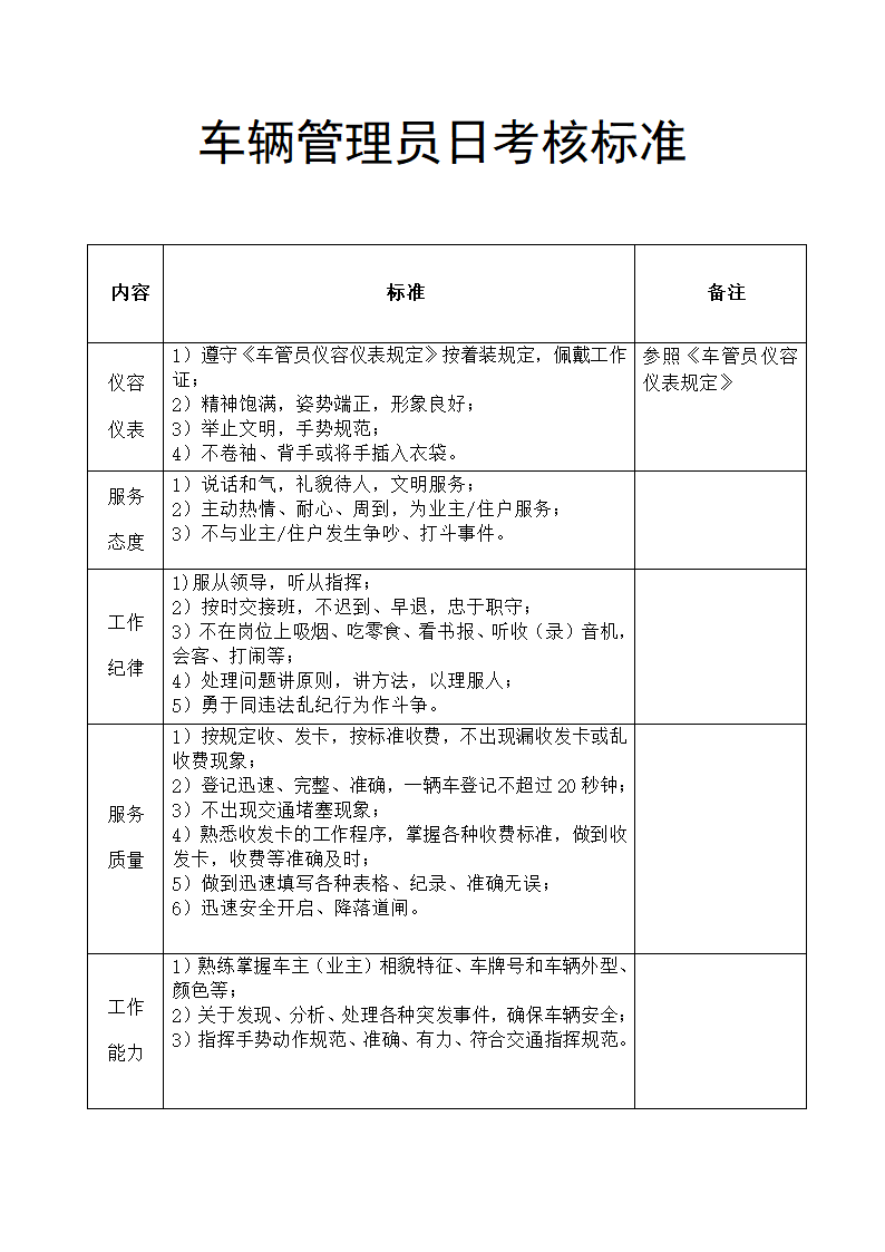 车辆管理员考核标准.docx第1页