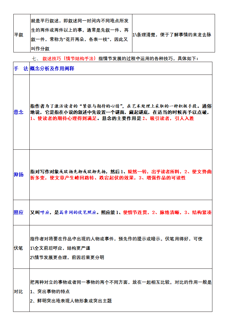 2025届高考语文复习：叙述的视角知识点.doc第9页