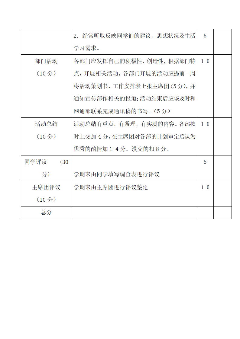 团委学生会部门考核管理制度.doc第7页