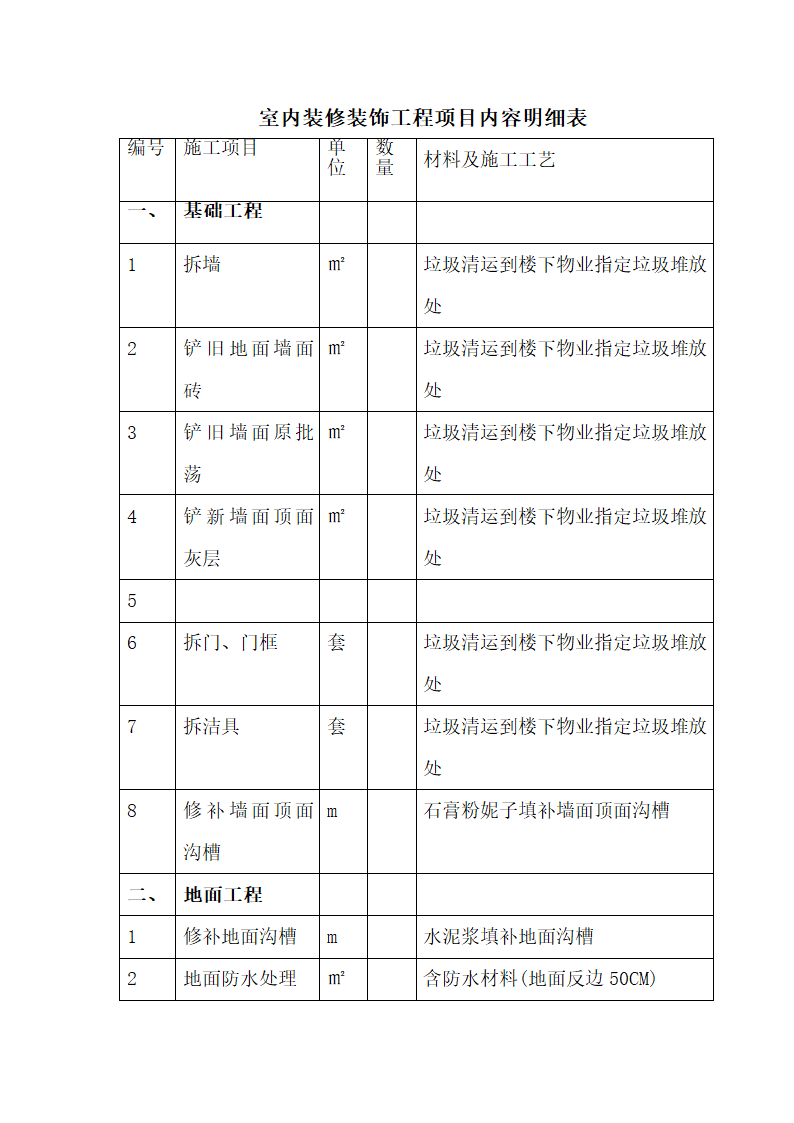 室内装修装饰工程项目内容明细表.docx第1页