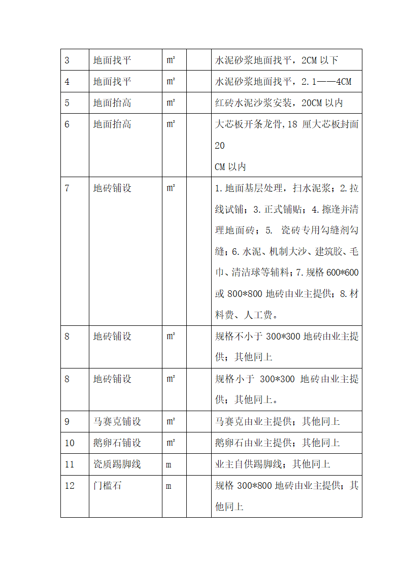 室内装修装饰工程项目内容明细表.docx第2页