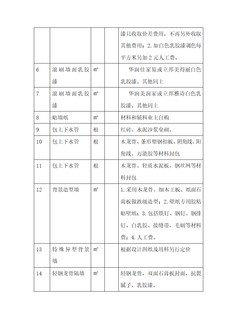 室内装修装饰工程项目内容明细表.docx第4页