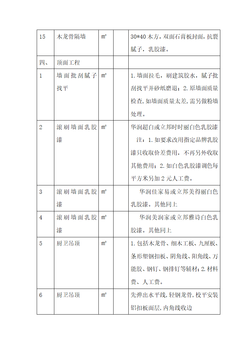 室内装修装饰工程项目内容明细表.docx第5页