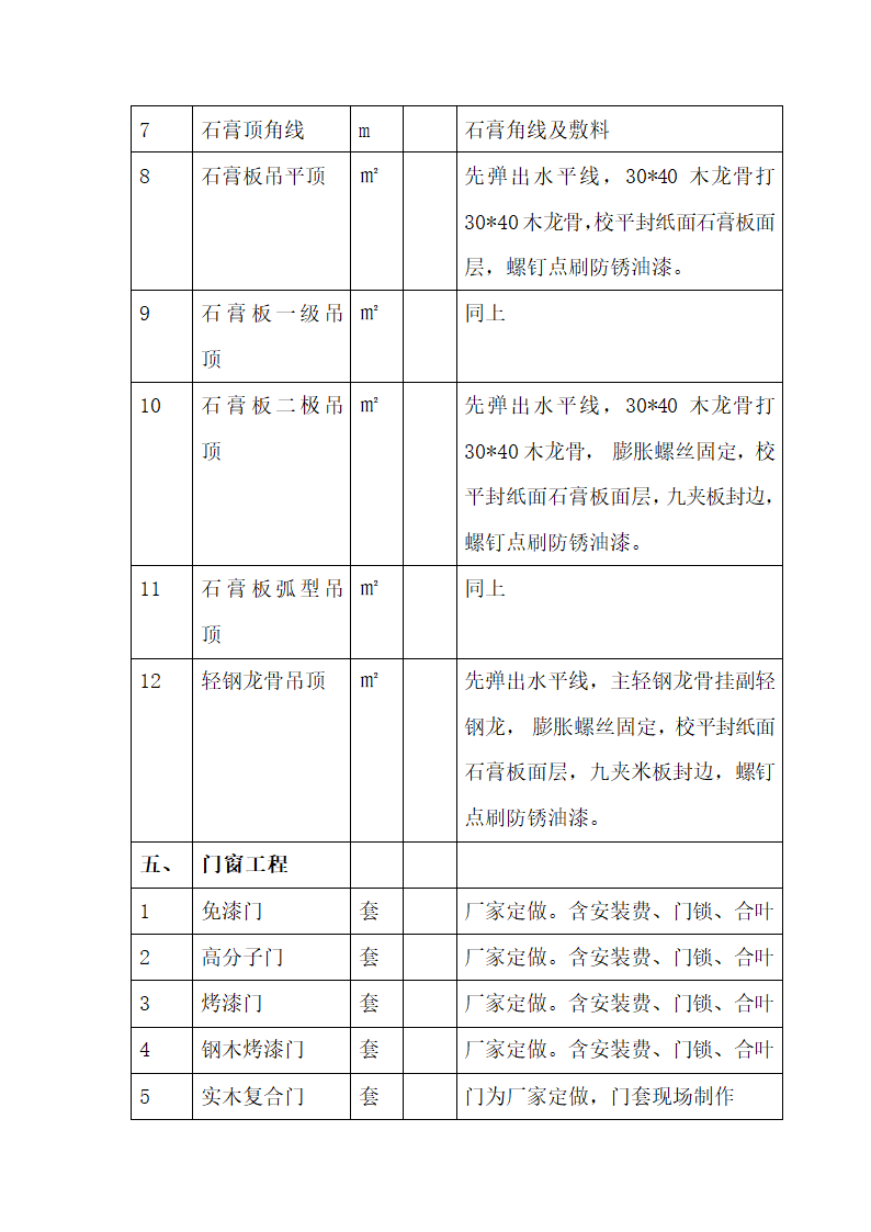 室内装修装饰工程项目内容明细表.docx第6页