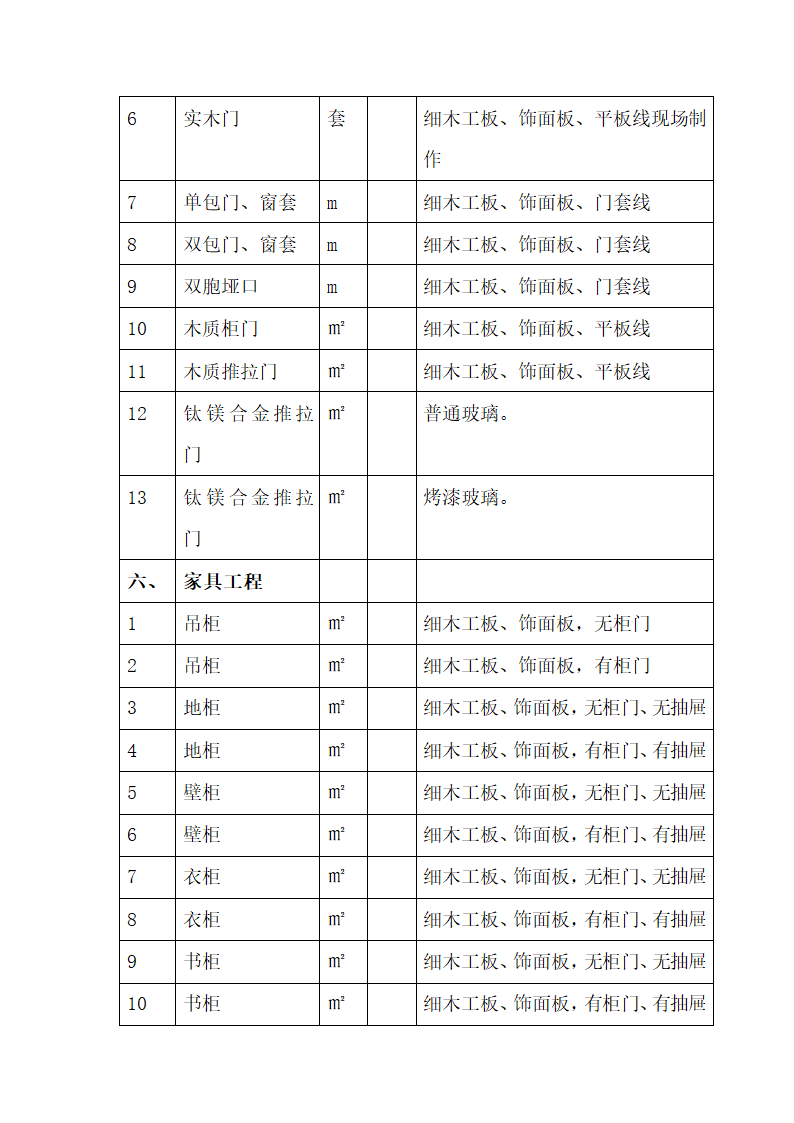 室内装修装饰工程项目内容明细表.docx第7页