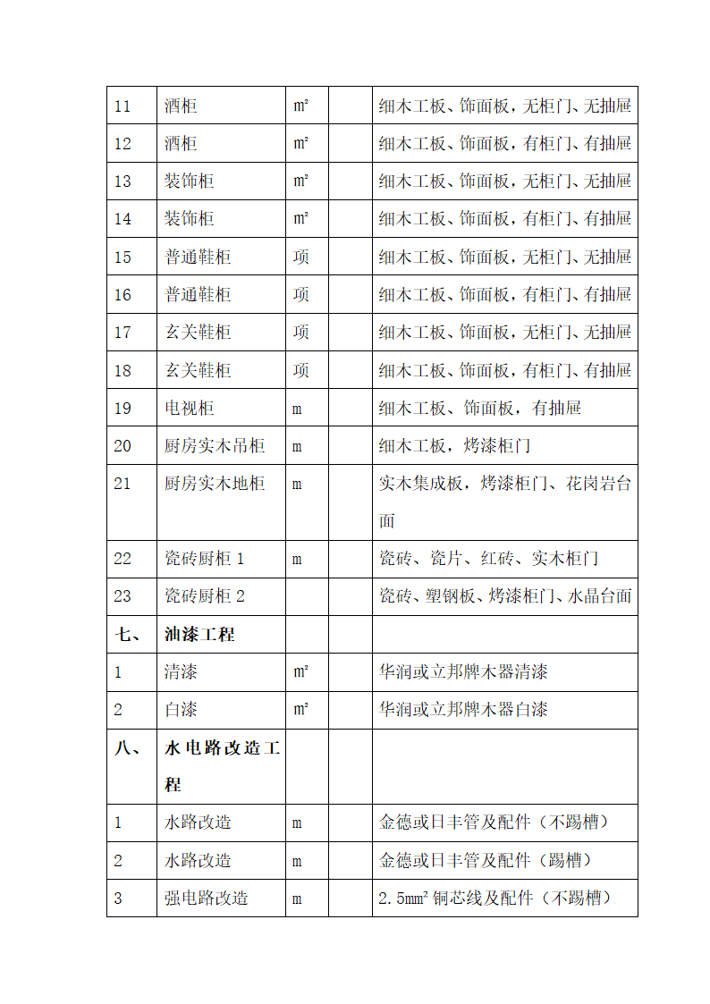 室内装修装饰工程项目内容明细表.docx第8页