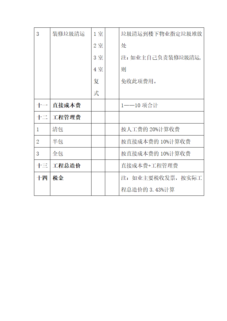 室内装修装饰工程项目内容明细表.docx第10页