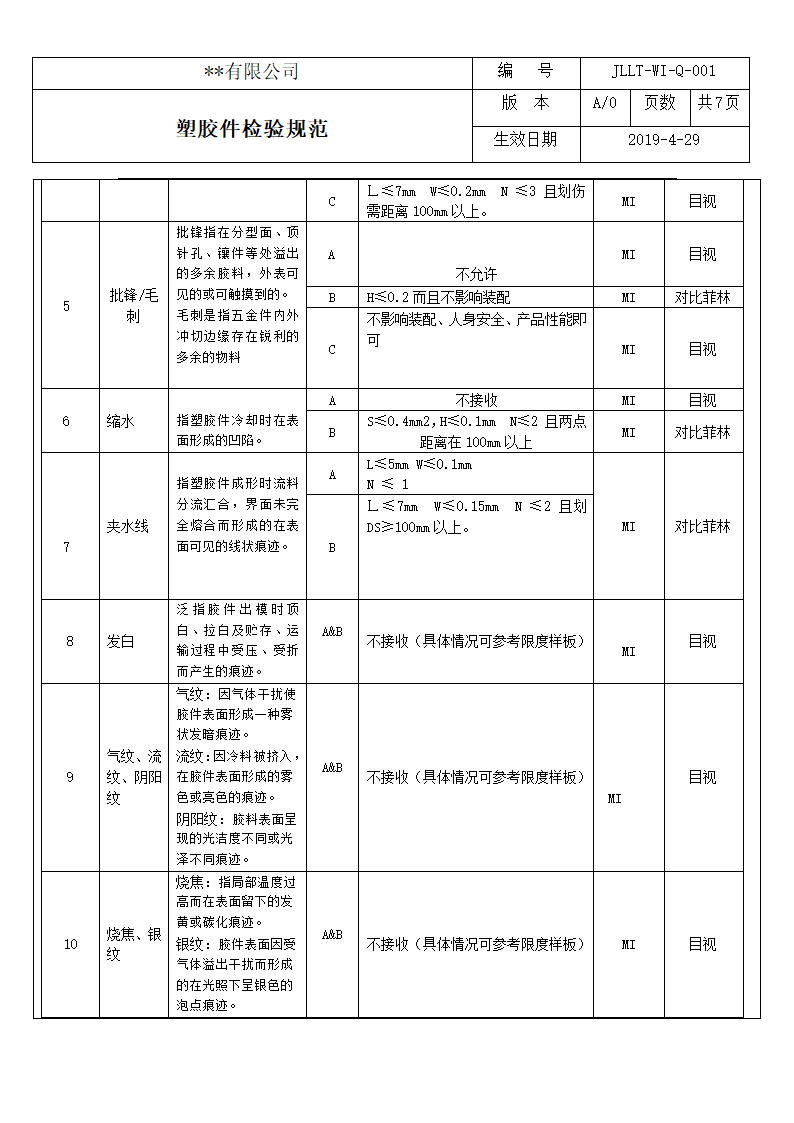 塑胶件检验规范.docx第3页