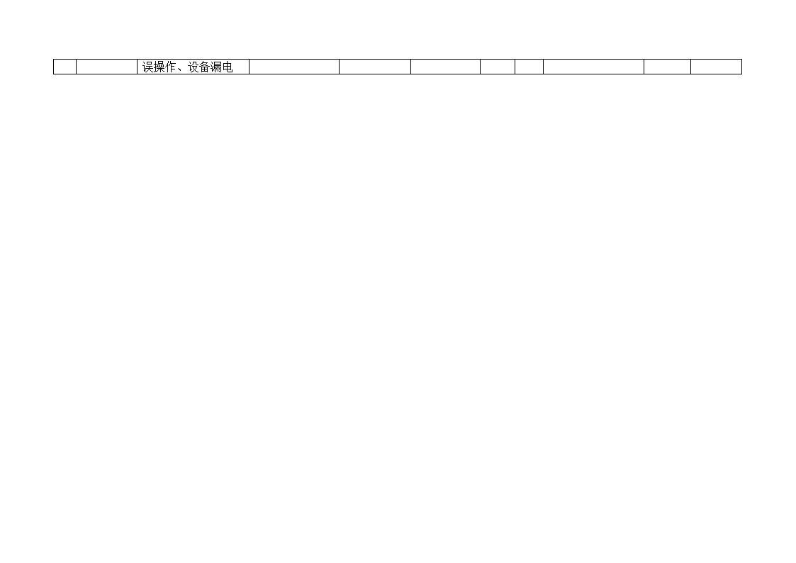 建筑工地重大危险源清单及控制措施（3套完整表格）.doc第4页