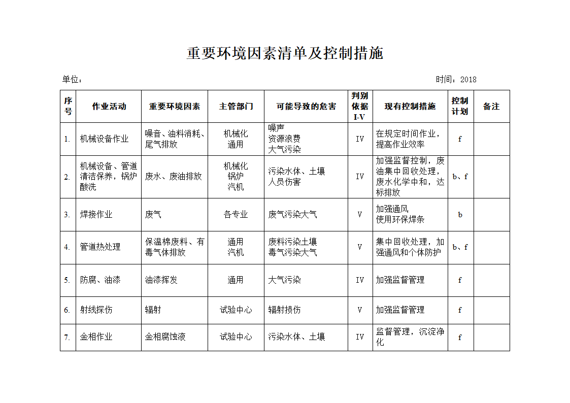 建筑工地重大危险源清单及控制措施（3套完整表格）.doc第5页