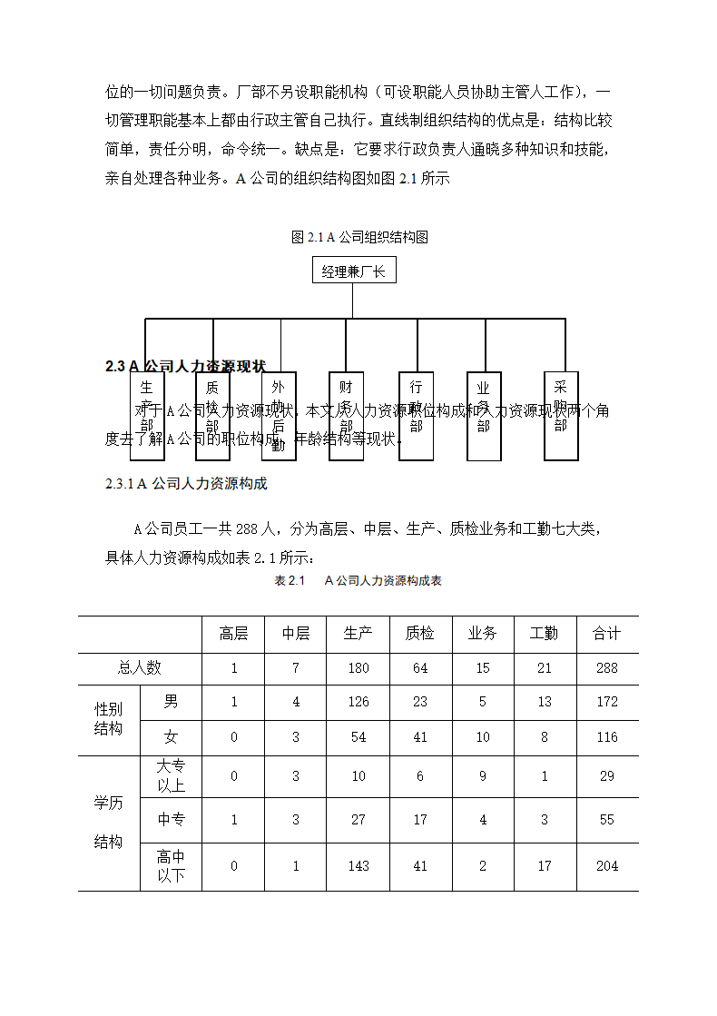 公司招聘存在的问题与优化对策.docx第14页