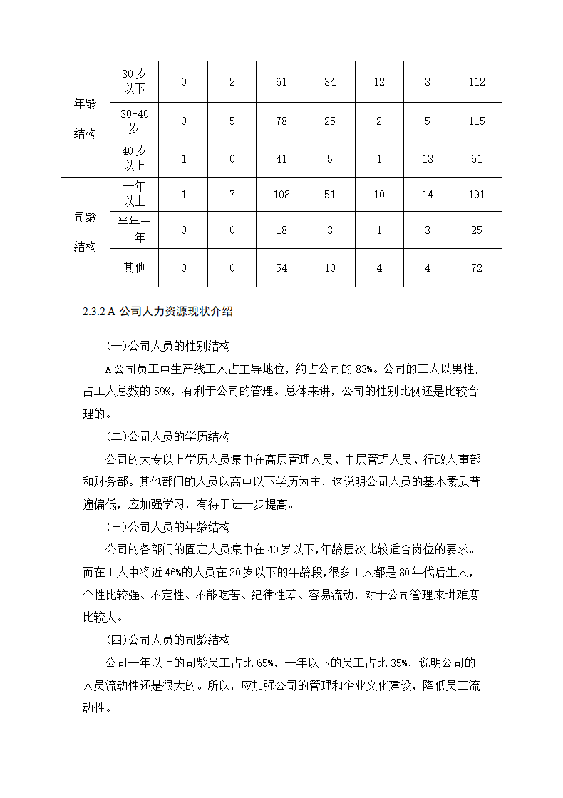 公司招聘存在的问题与优化对策.docx第15页