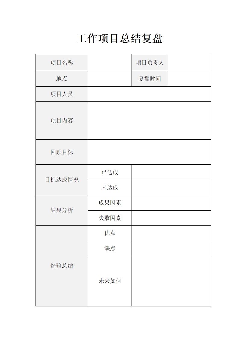 工作项目总结复盘.docx