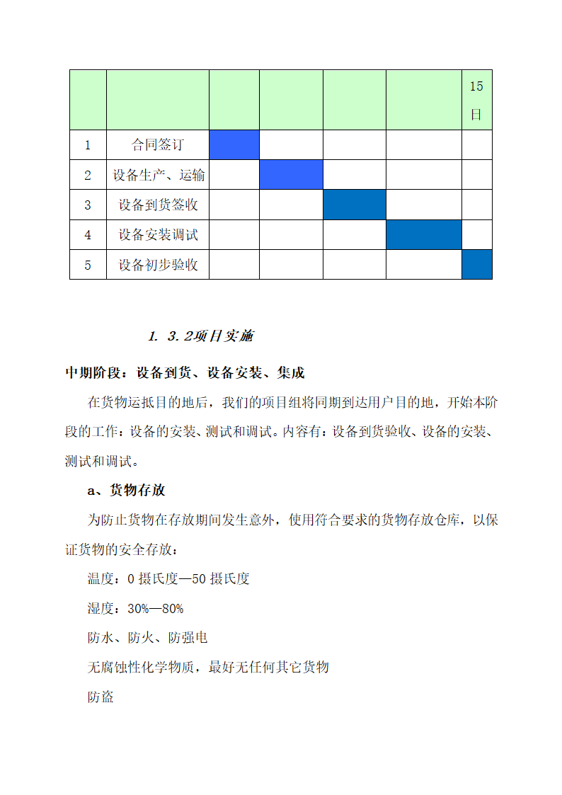 建筑工程项目材料采购供货计划.docx第4页