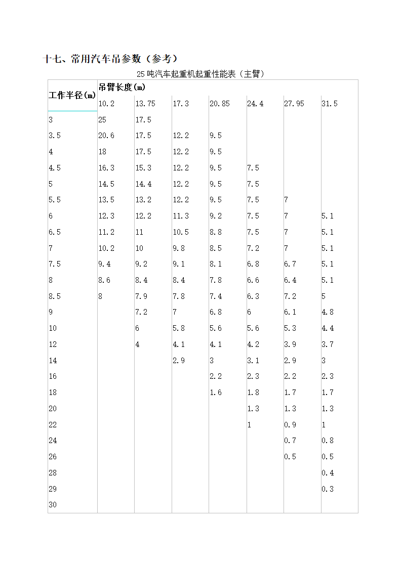 [琼海市]改造项目吊车起重吊装专项方案内容完整.doc第18页