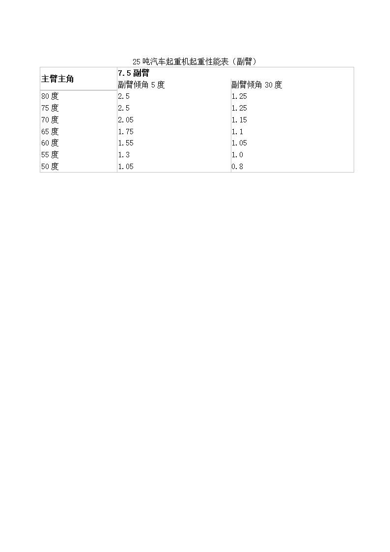 [琼海市]改造项目吊车起重吊装专项方案内容完整.doc第19页