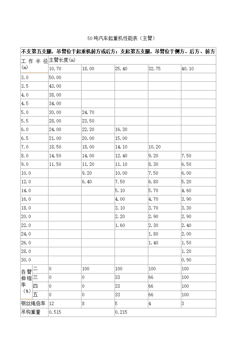 [琼海市]改造项目吊车起重吊装专项方案内容完整.doc第20页