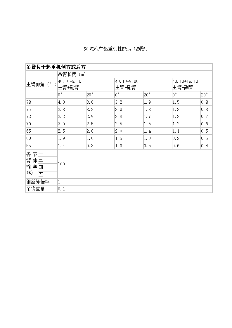 [琼海市]改造项目吊车起重吊装专项方案内容完整.doc第21页