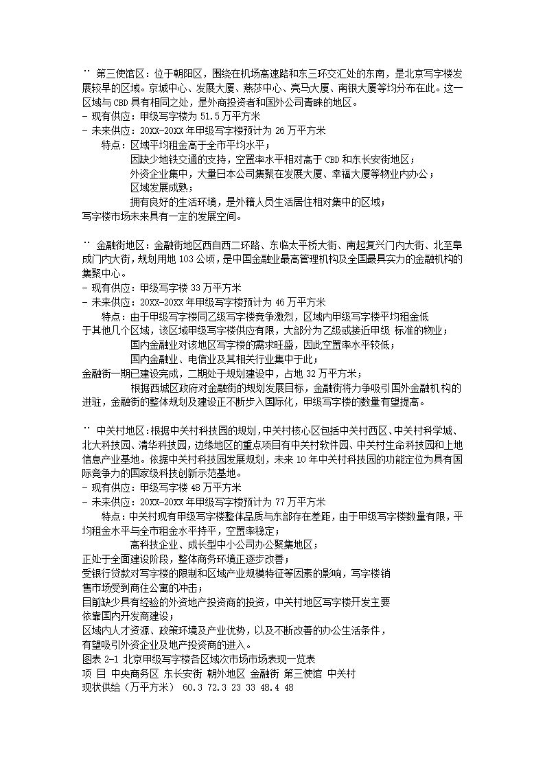 写字楼市场研究报告.docx第3页