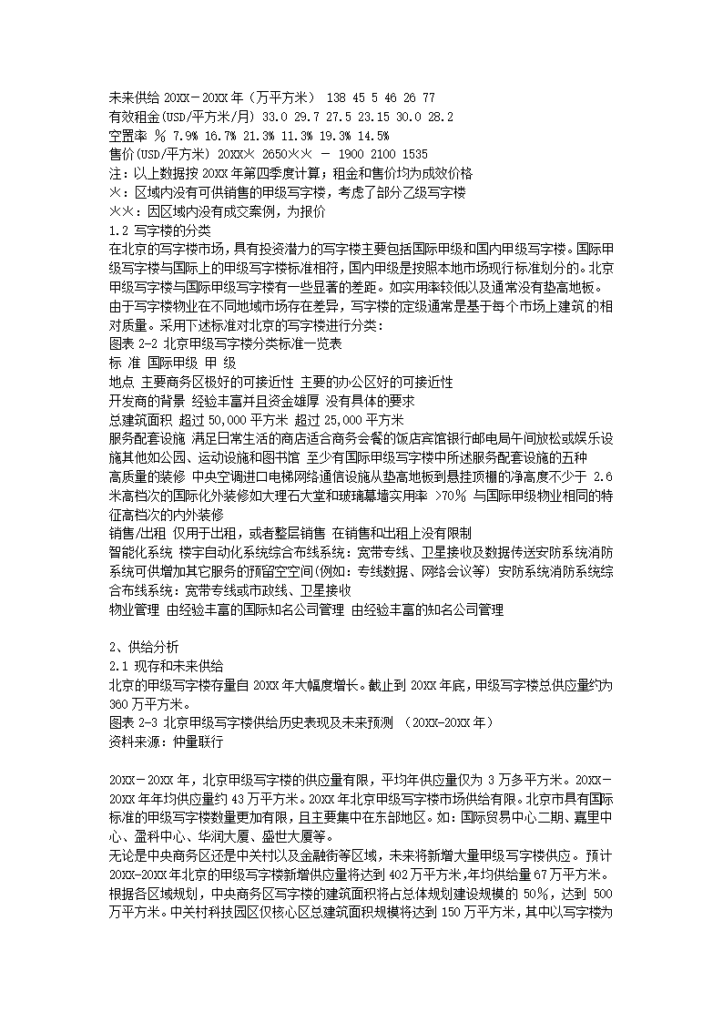 写字楼市场研究报告.docx第4页